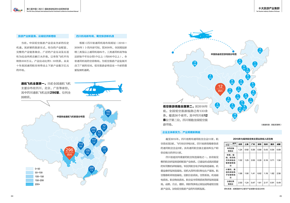 四川低空旅游产业集群