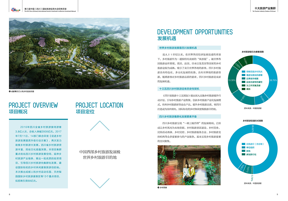 四川乡村旅游产业集群